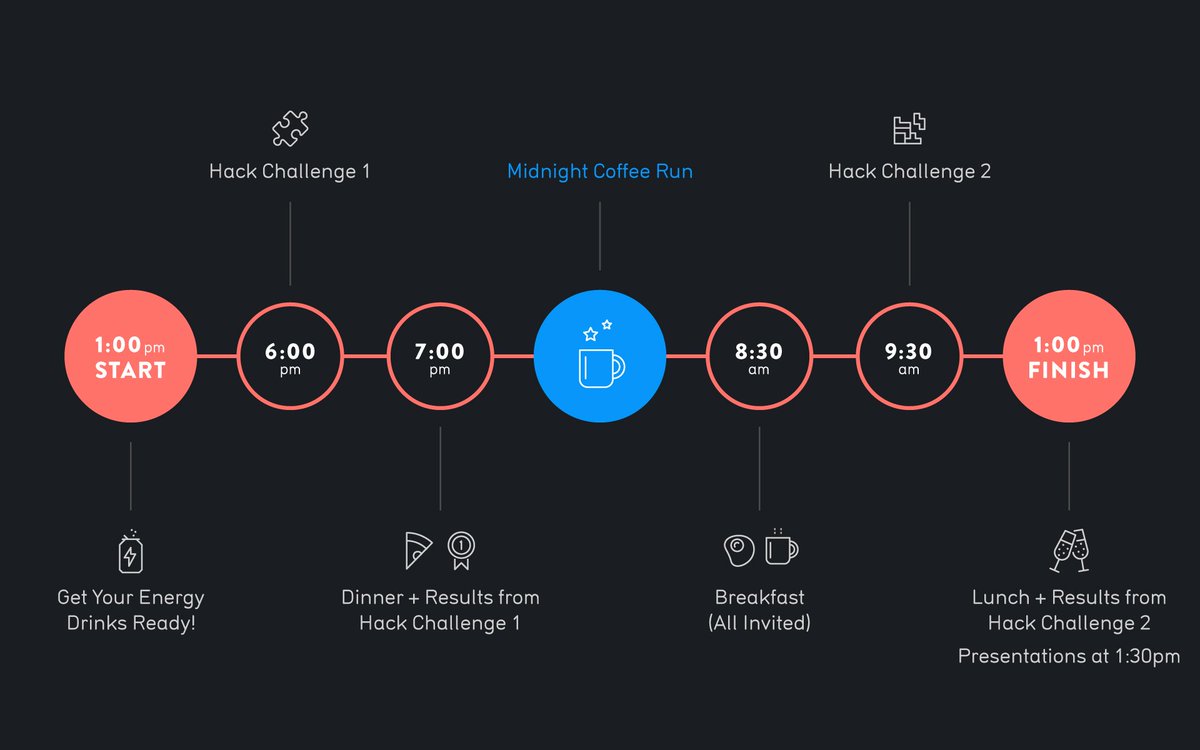 MovioHQ's tweet photo. #MovioHackathon has begun! 24hrs of madness here we go...#hackathon https://t.co/6MLf9IRjx3