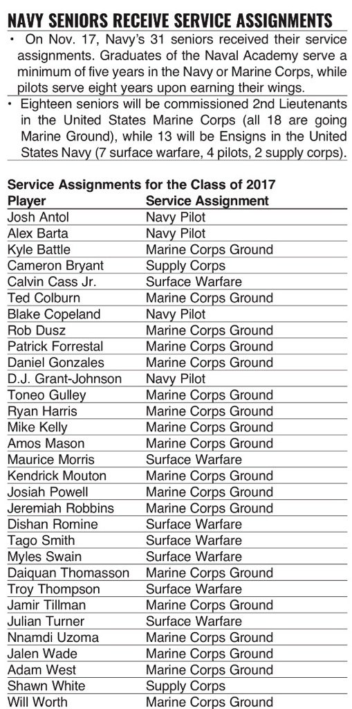Well this puts football in perspective. Here's what young men playing for <a href="/NavyFB/">Navy Football</a> will be doing soon. Very grateful!