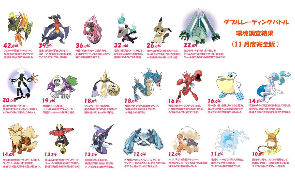 サンムーン 無限会話 最高のイラストと図面