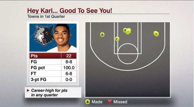 @ESPNStatsInfo