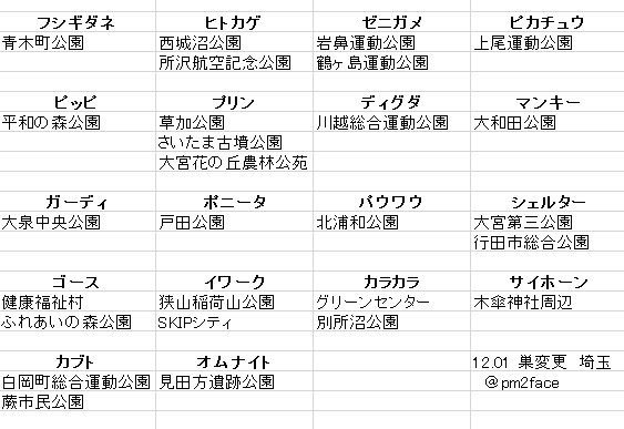 埼玉勢 埼玉勢