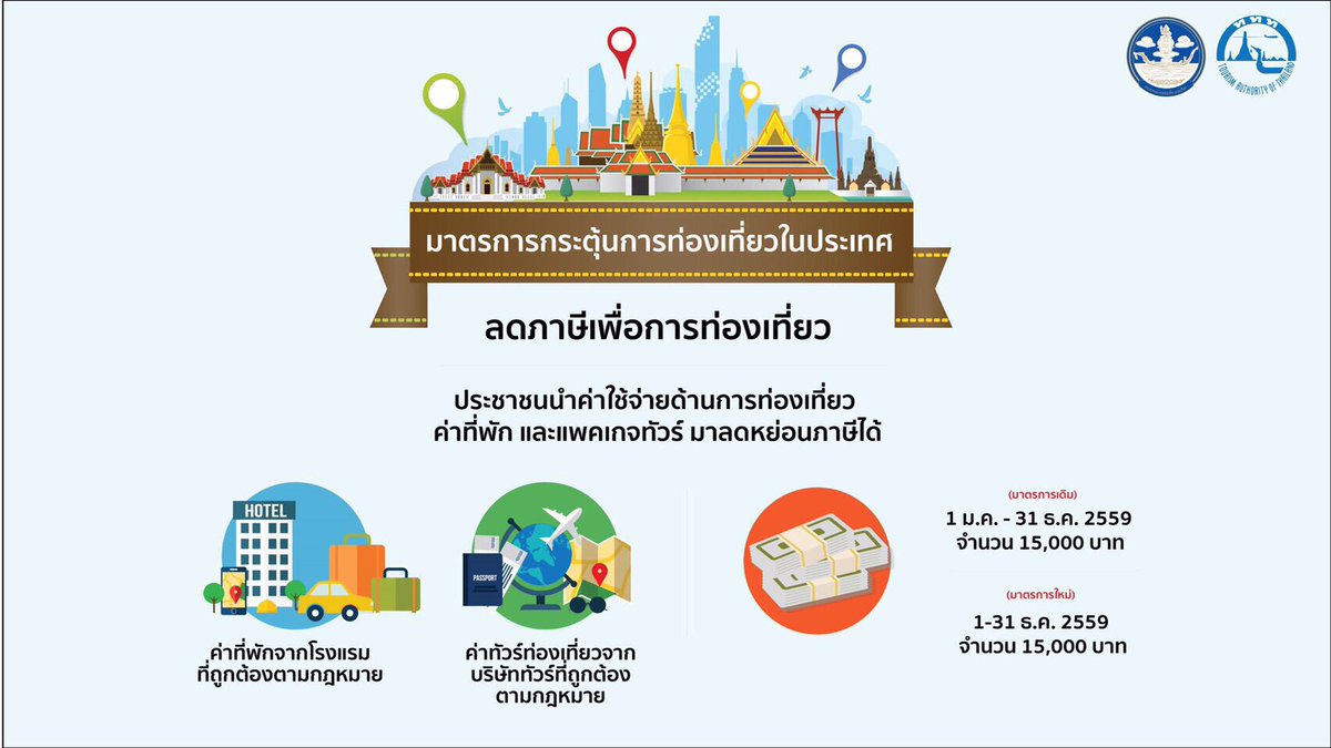 kobkarnofficial's tweet photo. มาตรการกระตุ้นการท่องเที่ยวในประเทศโดยสังเขปค่ะ #ไทยเที่ยวไทย #amazingthailand https://t.co/5rBfwc5xl8