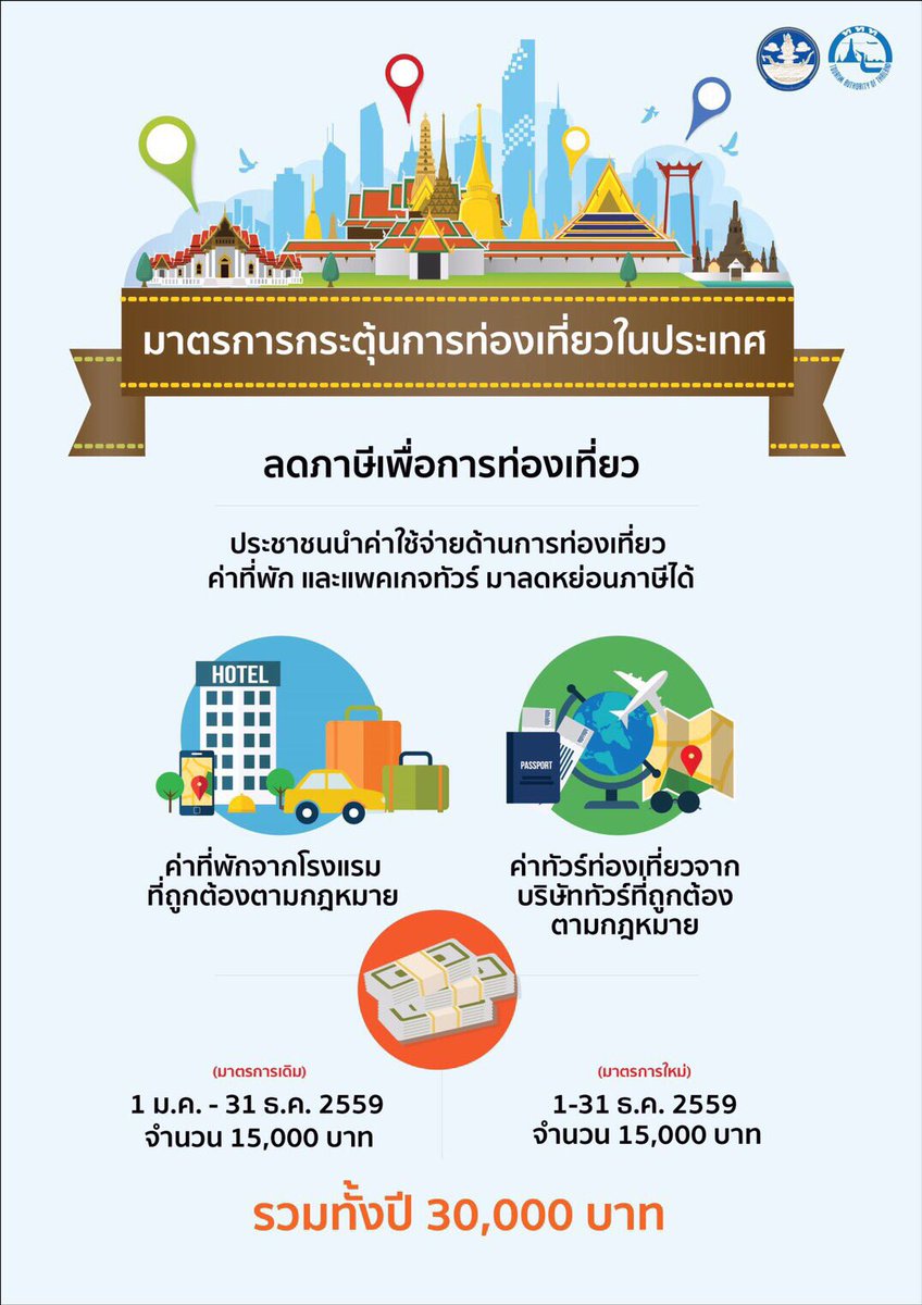 kobkarnofficial's tweet photo. มาตรการกระตุ้นการท่องเที่ยวในประเทศโดยสังเขปค่ะ #ไทยเที่ยวไทย #amazingthailand https://t.co/5rBfwc5xl8