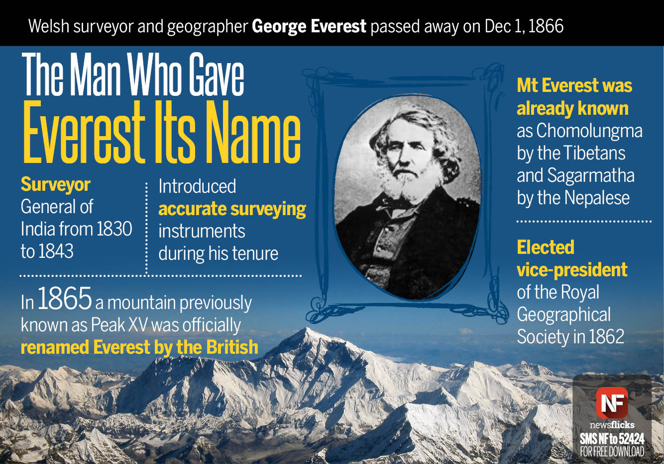 Newsflicks on Twitter: "Surveyor &amp; cartographer Sir George Everest passed away on Dec 1, 1866 https://t.co/nRKIJEJgfL" / Twitter