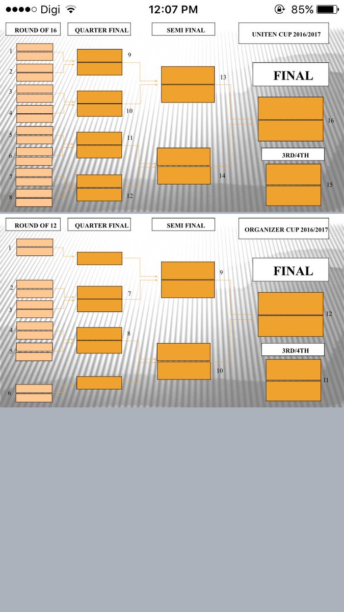 unitencup1617's tweet photo. Table of the match 🏆 #unitenCup https://t.co/GuU5yJr8LK