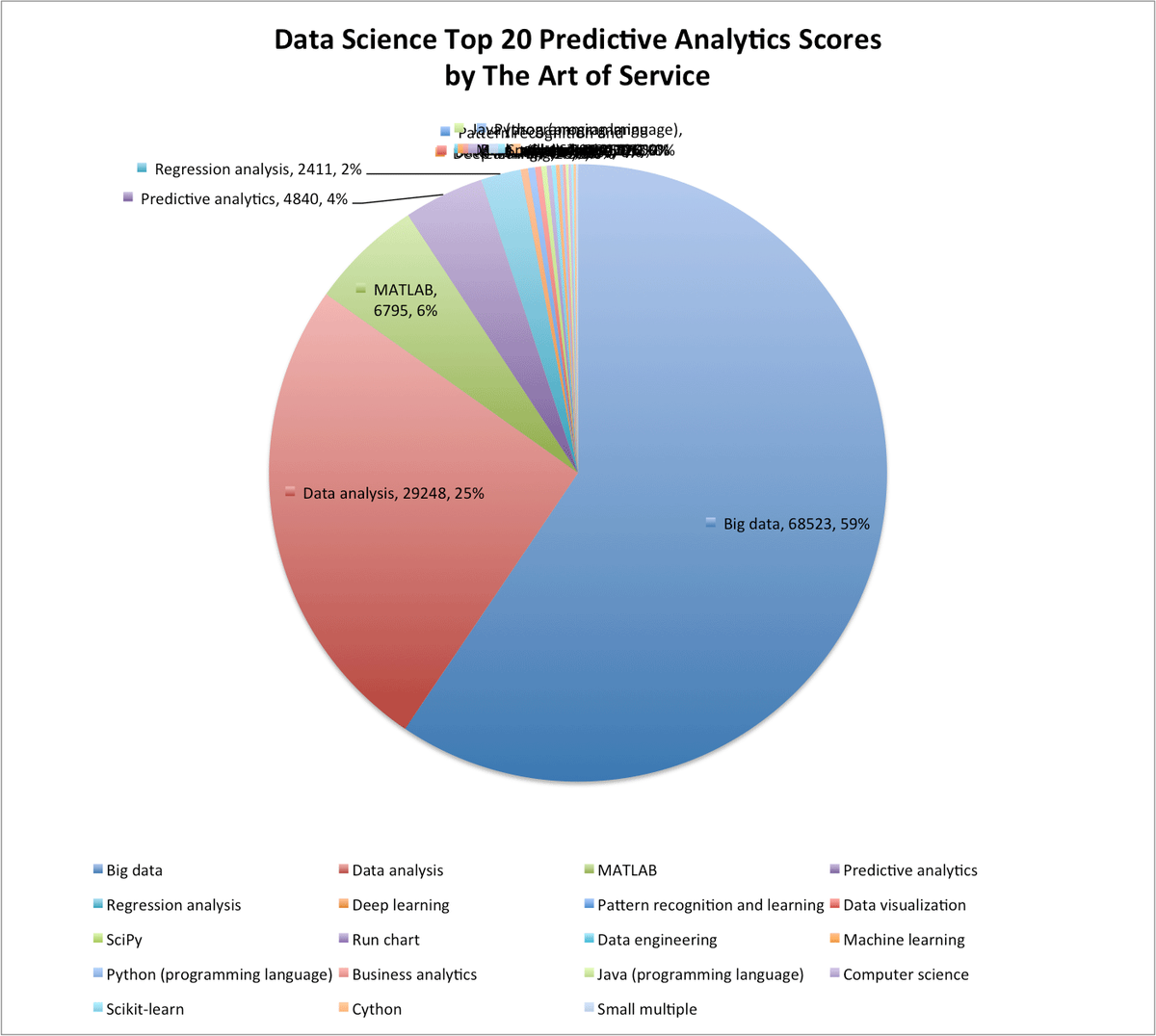 Content_Managem's tweet image. buff.ly/2gB7VAK #DataScience #OpenNN