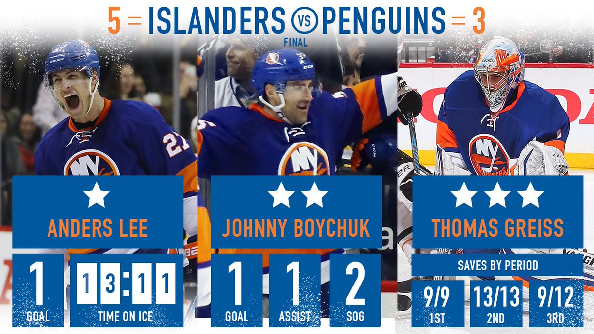 Our #Isles ⭐️⭐️⭐️ of the game tonight! #PITvsNYI https://t.co/J2Tx2mzlV7