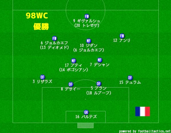 久保さんの１１人抜き フランス代表 フォーメーション 歴史 98w杯 4 3 1 2 4 3 2 1フォーメーション 4 2 3 1 ダイヤモンドワン ジダン クロスフォーメーション サッカー W杯