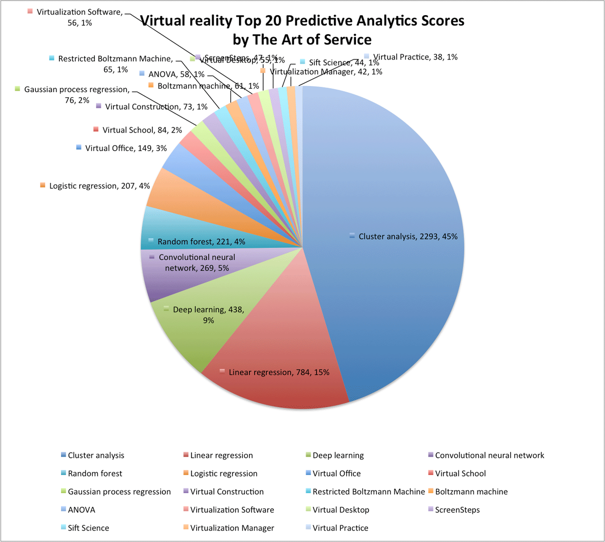 CIO_News's tweet image. buff.ly/2gBcXgy #Virtualreality #VirtualizationSoftware