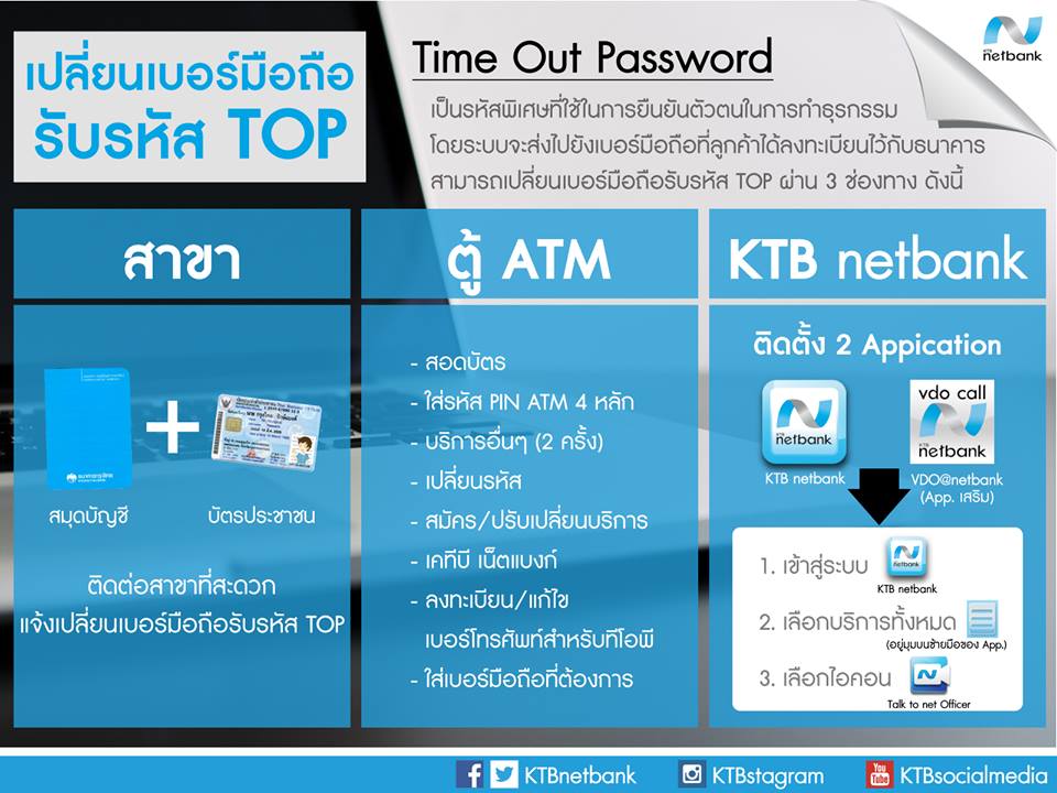 Ο χρήστης Krungthai_Care στο Twitter: Ο Χρήστης Krungthai_Care Στο Twitter: