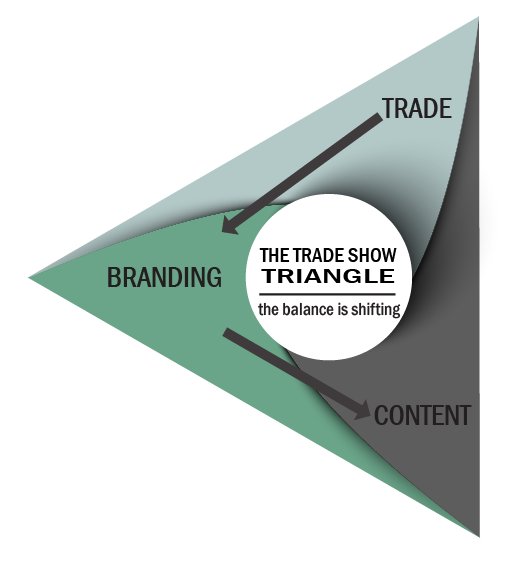 UFILive's tweet photo. Innovative business models in the event and exhibition industry #ufiblog https://t.co/k2UtwAolCW @ungerboeck https://t.co/Ase2vREl50