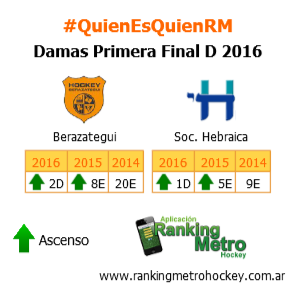 RankingMetro's tweet photo. #Metro2016 El campeonato D se define con estos equipos tan parejos
#FinalD https://t.co/roAA3yU4gQ