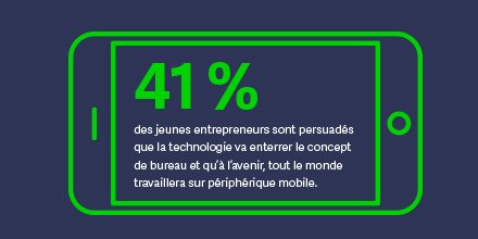 SageFrance's tweet photo. Technophiles: ils  font confiance à la techno pr devancer la concurrence: https://t.co/AfDNVYzUdo #genY #walkwithme https://t.co/Au5j0ufvok