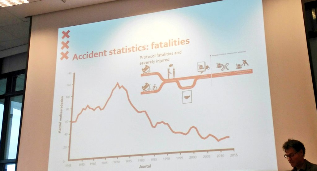 jpmamaral's tweet photo. #Amsterdam is looking closely to #RoadSafety by not only tackling fatalities, but also the severely injured. #Polis2016 #PolisConference https://t.co/CJlX8NOhH8
