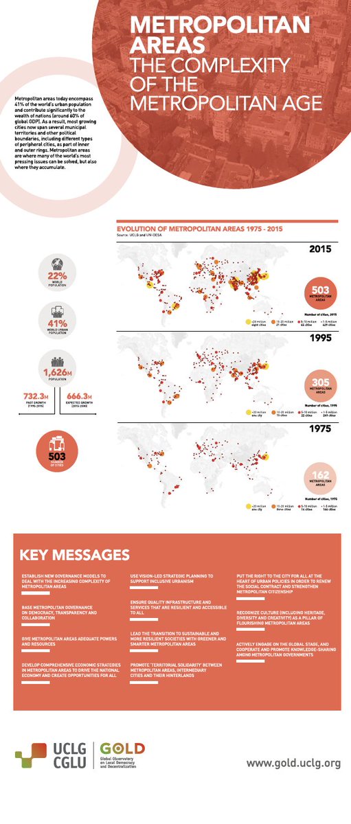 UCLGMEWAorg's tweet photo. The #NewUrbanAgenda can be achieved everywhere, in cities &amp; regions large &amp; small https://t.co/duvRNd1UES … https://t.co/O6MwtQgWaE