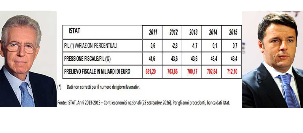 chiccamonopolii's tweet photo. #QuellaSchedaNoNEsiste 
#RenziBugiardo 
#RenziMente
#RenzipeggiodiMonti https://t.co/86IJwWghig