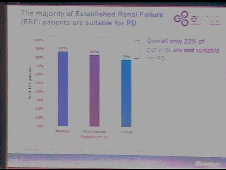 renalpages's tweet photo. Remember this before you accept low rates of #PD in your dialysis unit https://t.co/f5oE1PRDhZ