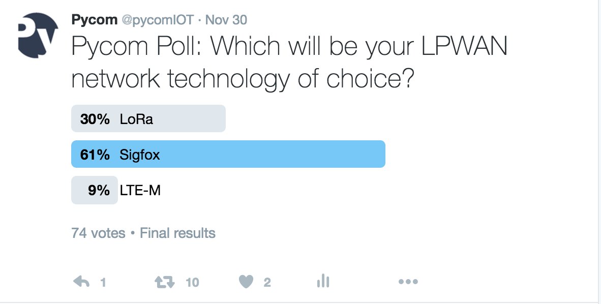 SGWirelessIoT's tweet image. Results are in. Thanks to those 74 of your who responded. It would seem @sigfox is the tweeters' favourite #IoT #LPWAN #SiPy