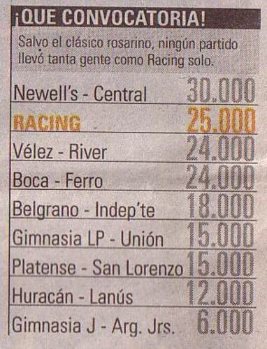 HernandoRC's tweet photo. El 7 de marzo de 1999, Racing no jugó ningún partido . Pero llevo más gente q casi todos https://t.co/iCfhomwIs5
