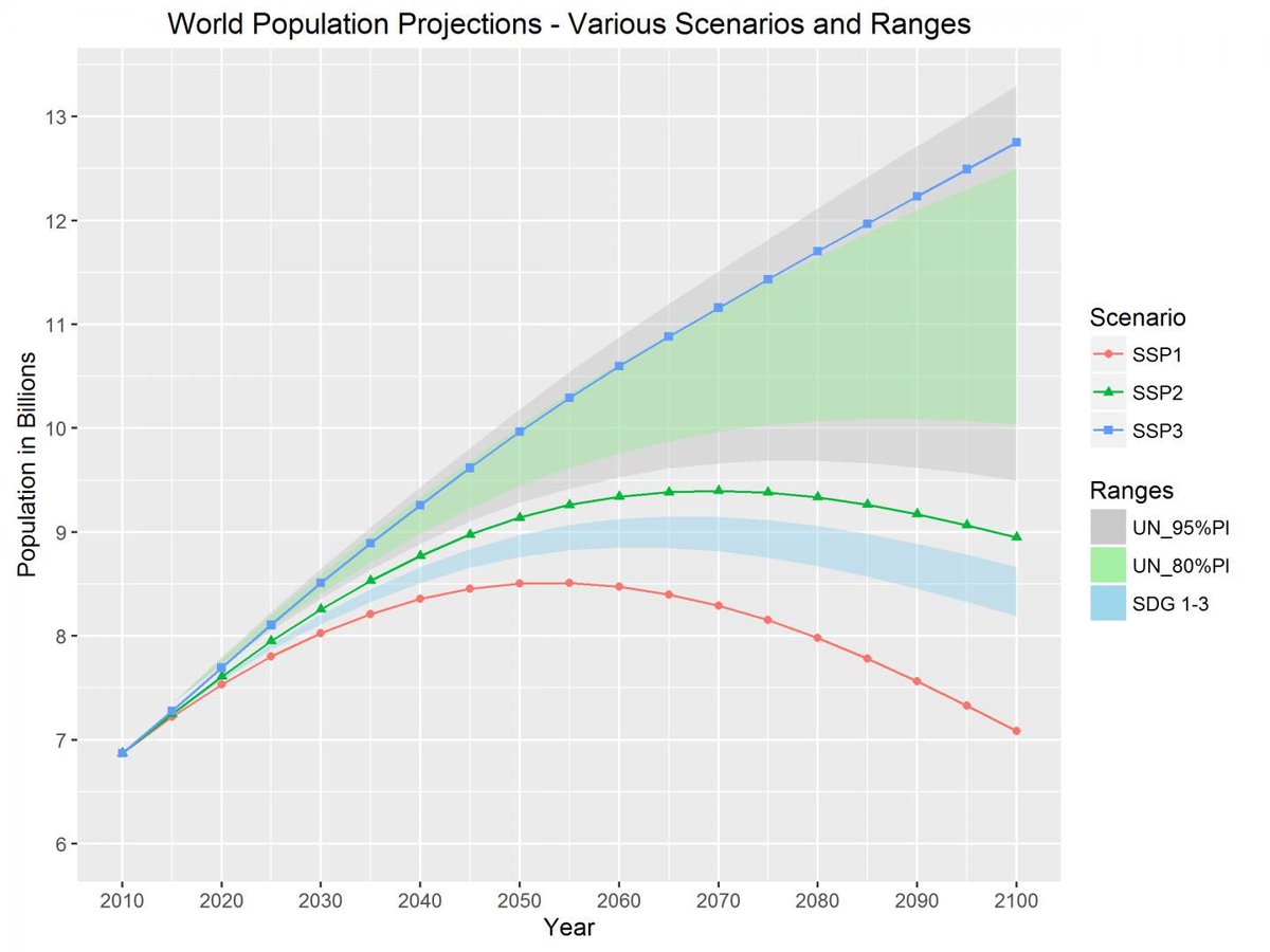 ebook dynamics of