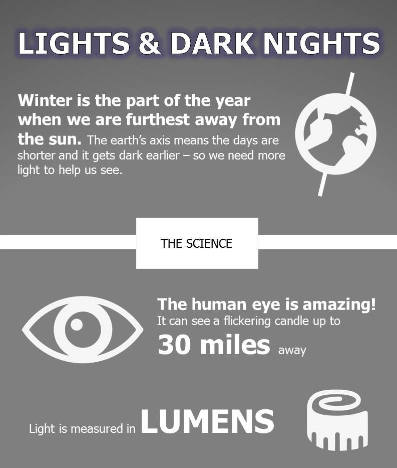 AmeyLtd's tweet photo. We rely on streetlights on dark mornings & nights but do you know the #science behind their power? https://t.co/fAihnBLQEw #WinterGeeks https://t.co/pmiwKROPFK