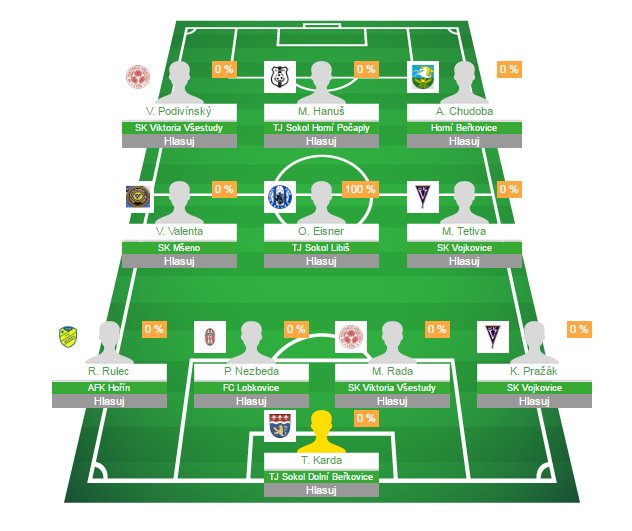 ondrej_eisner's tweet image. Dneska už může být v sestavě podzimu každý... 🙄🍻😬 #okresniprebor