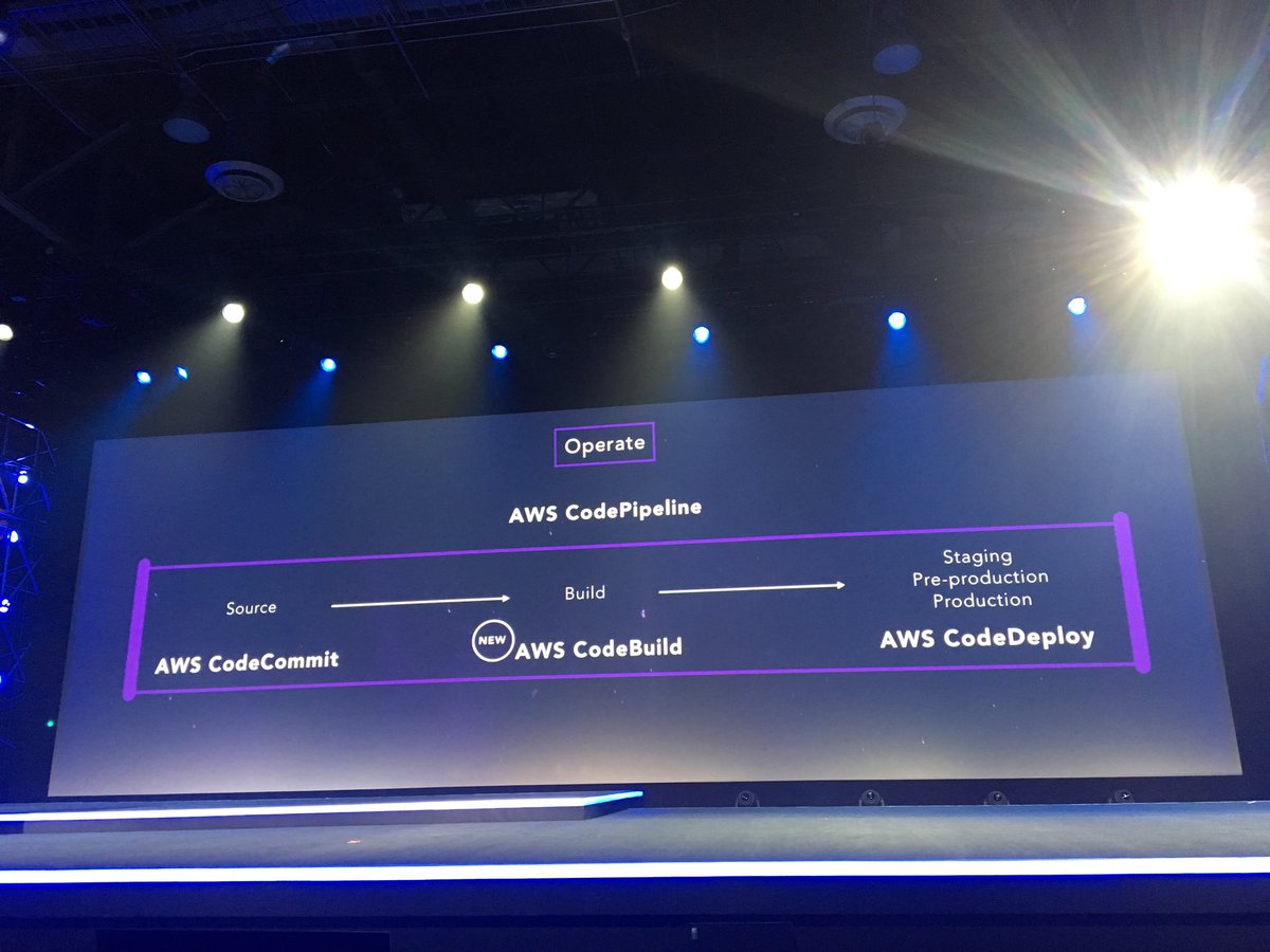 AWSEvents's tweet image. We started two years ago to support your CI/CD environments with multiple tools, announcing today #AWS CodeBuild #reInvent