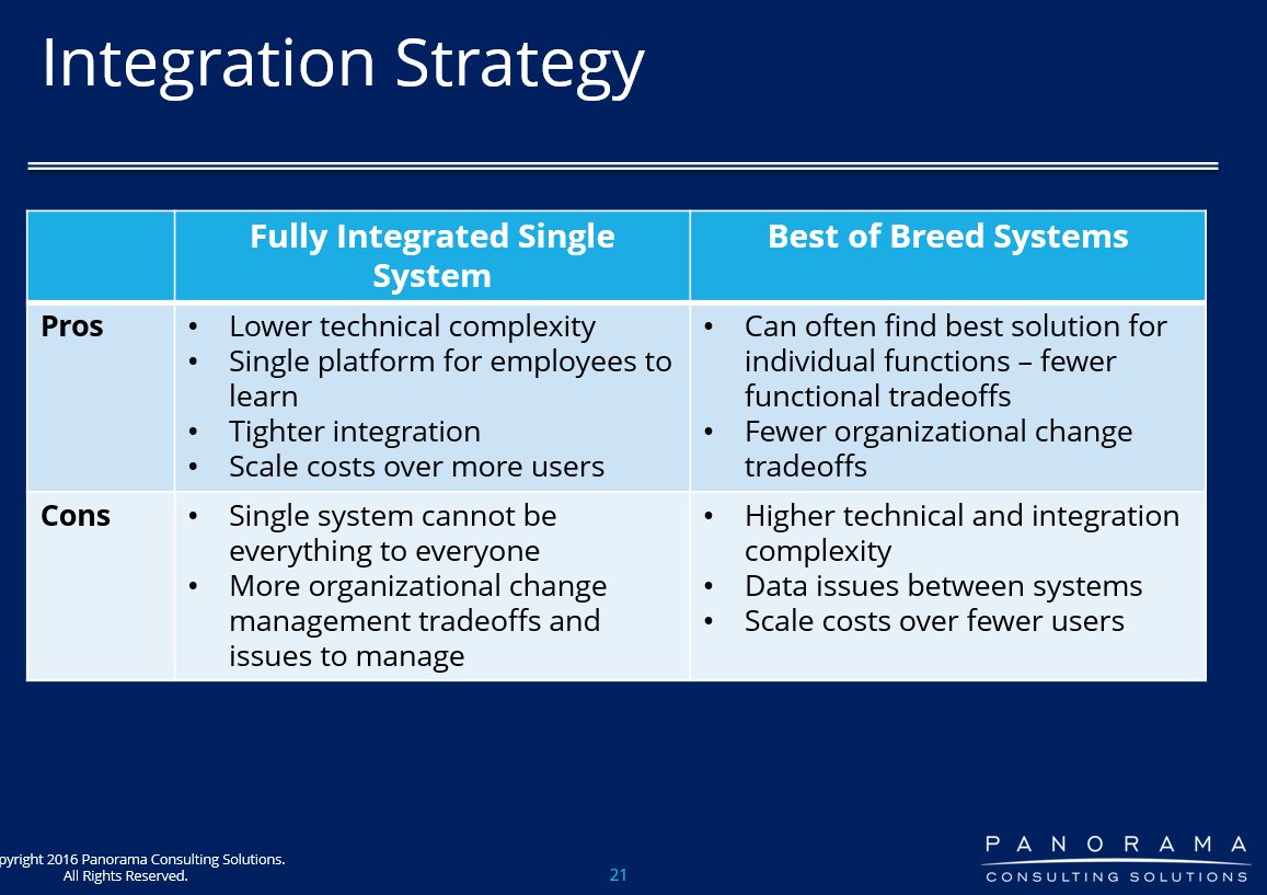 PanoramaERP's tweet photo. LIVE WEBINAR: Fully Integrated Single System - Pro: lower technical complexity. Con: fewer org change tradeoffs #ITStrategy #ERPRoadmap #ERP https://t.co/MtQPIDe0z5