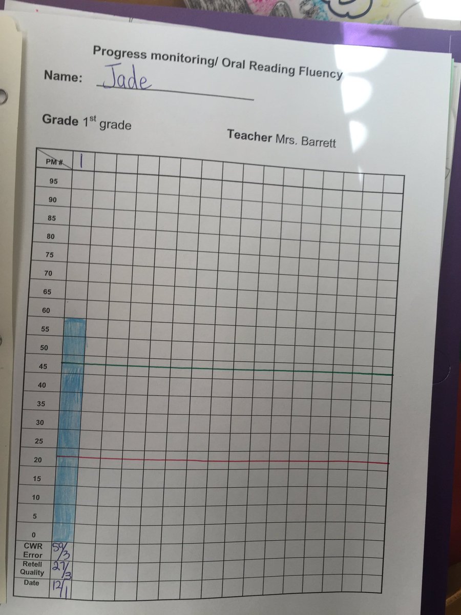VPEstradaGL's tweet photo. One on one progress monitoring - making gains in 1st grade #data driven instruction https://t.co/76eAw5808Q