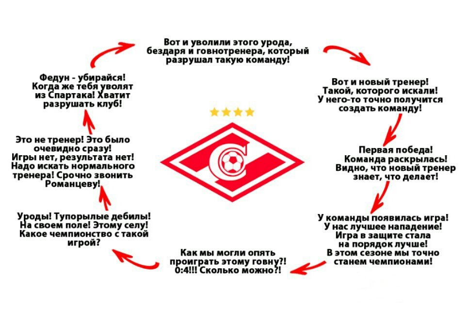 Тут где-то было про 0:4...