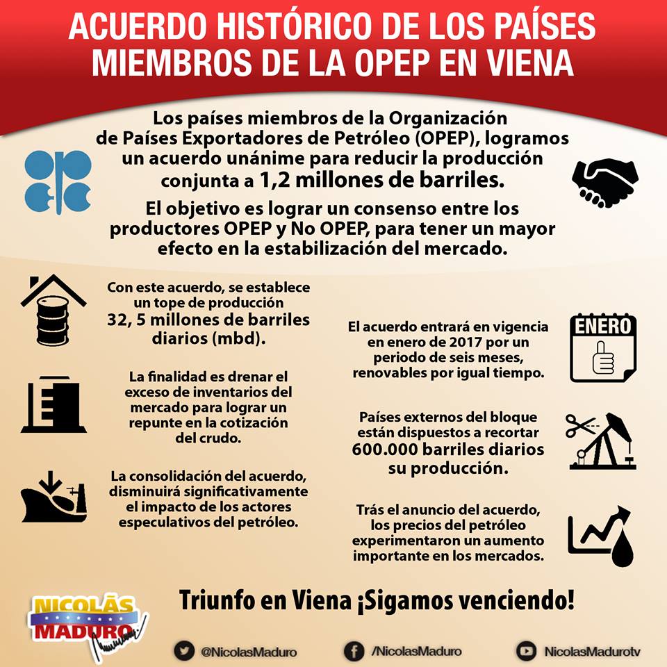 Urgente - Venezuela,¿crisis económica? - Página 30 Cym5oF3XgAECMpY