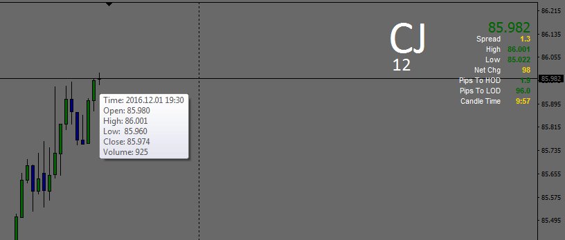 Forex Trader Kim Krompass On Twitter Yes Barely Mine Has - 