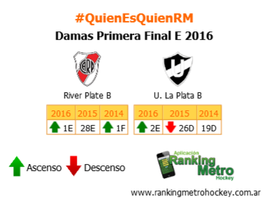 RankingMetro's tweet photo. #Metro2016 Rara desenlace para la E, donde un puntero zonal mira desde afuera. Van por el título:
#FinalE https://t.co/oRvownRP9k