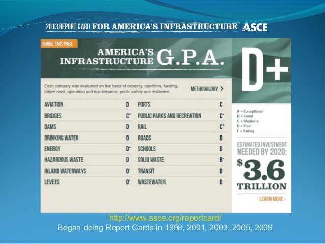 From our blog! ASCE Infrastructure Report Card dlvr.it/MnKlpw