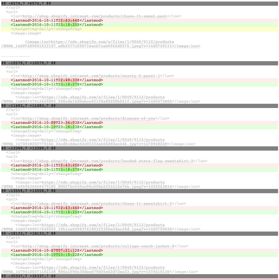 The Diffy Gem kickin it, bringing great visualization a-la GitHub to page monitors. Know when a webpage changes, make it look good! Shopify.