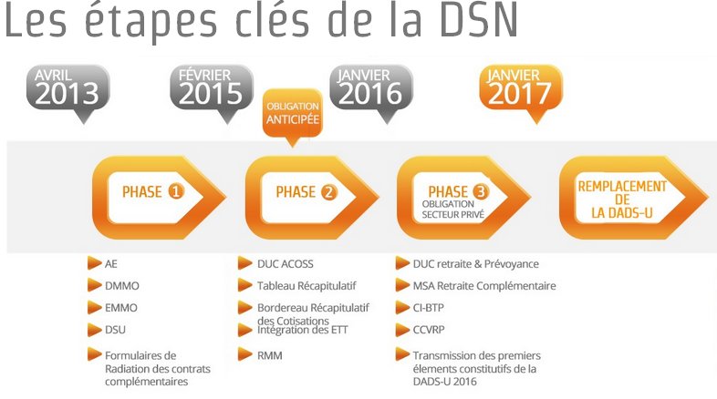 Kpar3Hotline's tweet photo. Il ne reste plus qu'un mois pour passer à la #DSN. #Kpar3 peut vous aider dans votre transition. #EBP #Paye https://t.co/yTFO0dQKPT https://t.co/lVBUFxYtSD