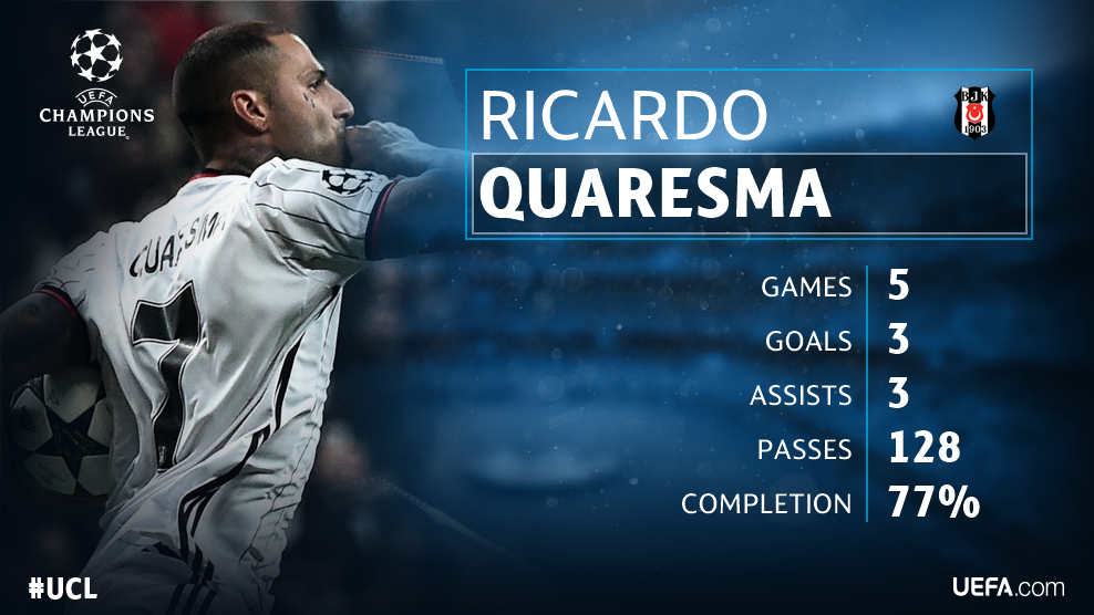 Ricardo Quaresma png images