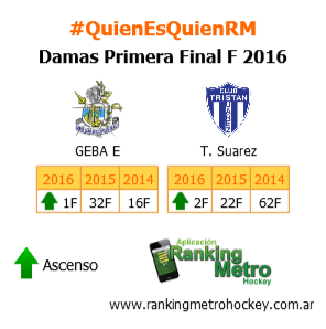 RankingMetro's tweet photo. #Metro2016 Eran muchos, quedaron dos para gritar Campeón. Primer acto para la #FinalF https://t.co/NDbQNAqvcK