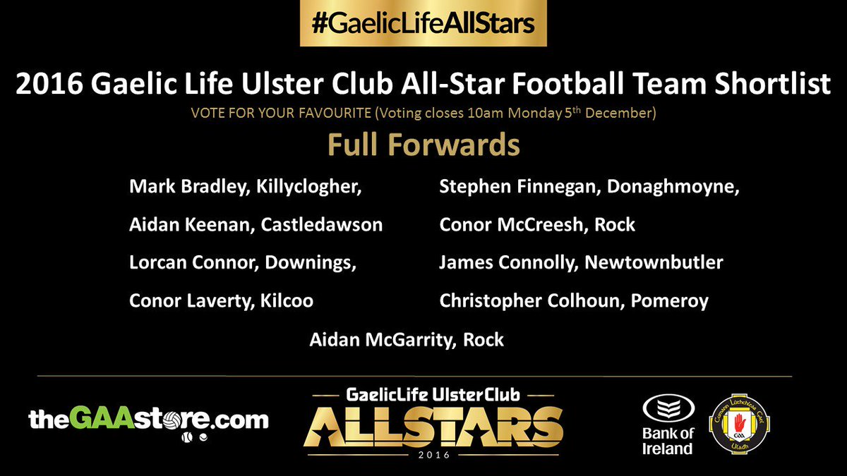 Gaelic_Life's tweet photo. Vote for your favourite #GaelicLifeAllStars Ulster Club Football FULL FORWARD https://t.co/5EyUBKBam5 @thegaastore @bankofireland https://t.co/7dGTEBcSgw