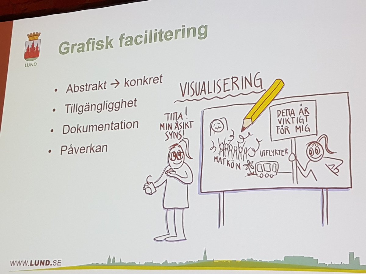 Ex. för unga i särskola <a href="/lundskommun/">Lunds kommun</a> inflytandecafé, graf. facilitering  &amp; demokratihjältar. #funktionsrättskonventionen #delaktighetsdagen