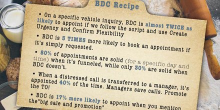 proactive_pds's tweet image. See what else the #BDCexperts are cooking up! #PDSdifference #provenresults #autodealers
ow.ly/hJFV302V9lD