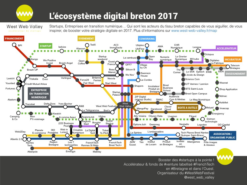 Xplorevc's tweet photo. ils font l’écosystème digital breton @cmarkea @fortuneo @CHRnumerique @CompteCO2 @DELTADORE_FR @digitaleo @imascap https://t.co/IxfasVJgkB https://t.co/Khsvnn40tA