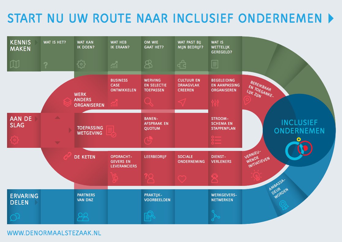 Start nu je route naar #inclusief #ondernemen! denormaalstezaak.nl/wp-content/upl…