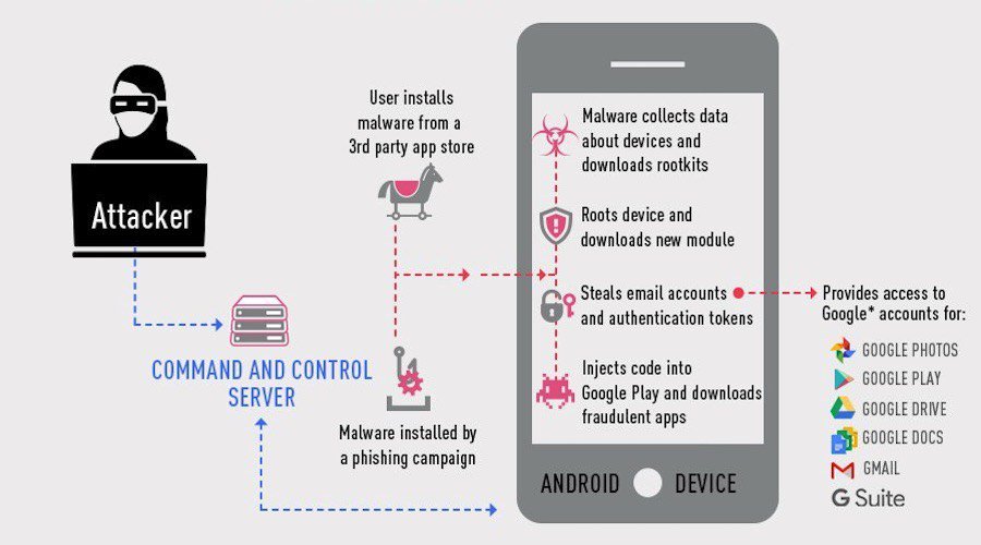 Cache Blog tweet media