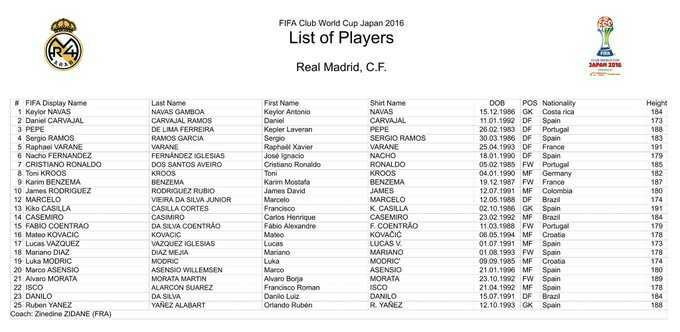 skuad-list Real Madrid yang akan berangkat ke Jepang untuk Piala Dunia Antar Klub
 [<a href="/RM4Arab/">شبكة RM4Arab</a>]