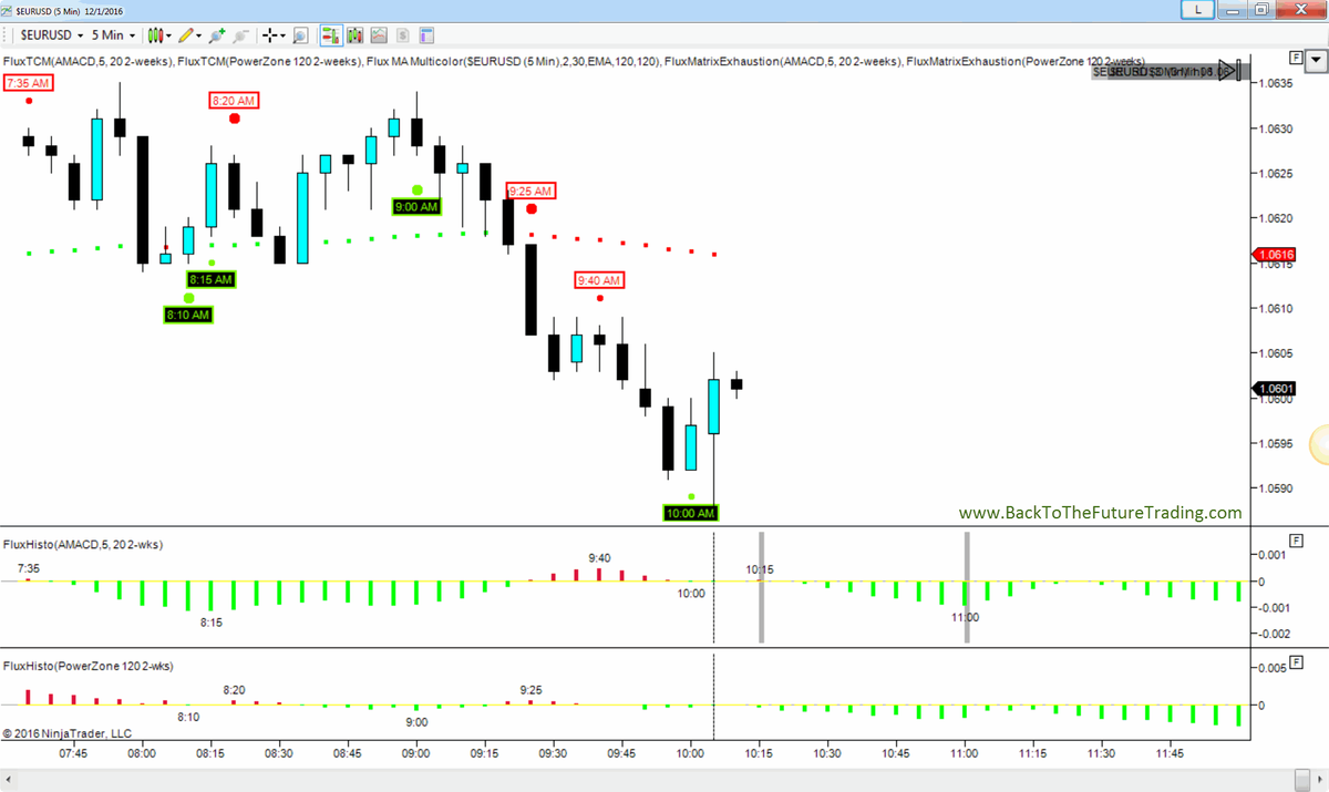 Trading_Truth's tweet photo. Watch with us what happens at these predictive leading #forex bank trade times! https://t.co/4q4T4BjqtR @NTEcosystem #flux https://t.co/3AXoCi9G9d