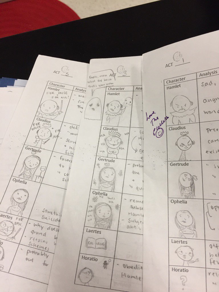 RMHSacademics's tweet photo. Thank you, student , for the pictorial representation of how each major character in Hamlet evolves. https://t.co/iCG4unxz3G