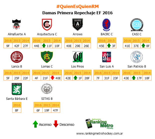 RankingMetro's tweet photo. #Metro2016 Muchos equipos definen el último #RepeEF . Partidos ida y vuelta que comienzan este fin de semana; https://t.co/Y9gTqICGul