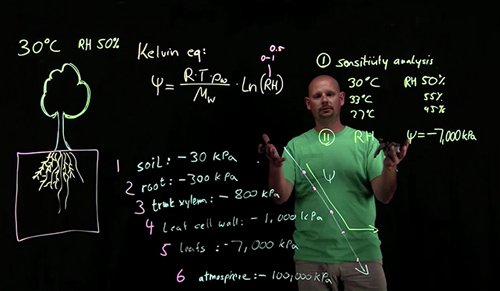 Faculty use <a href="/khanacademy/">Khan Academy</a> videos to improve calculus comprehension in a soil physics course. New <a href="/NatSciEdu/">Natural Sciences Education</a> paper bit.ly/2ggZHks