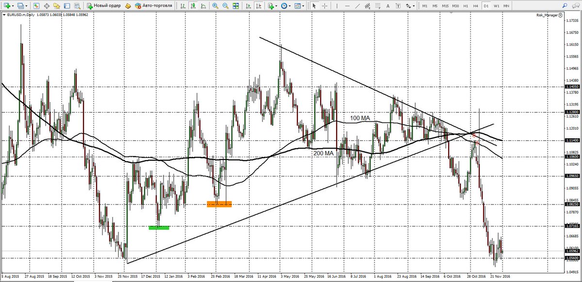 binarysignals3's tweet image. #Торговые #сигналы #бинарные #опционы #binaryoptions binary-signals365.com 
#tradingsignals #forex #форекс #eurusd
